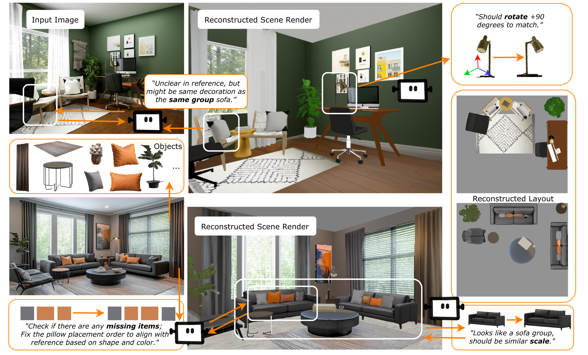 HARMONY teaser — compositional 3D scene reconstruction from a single image